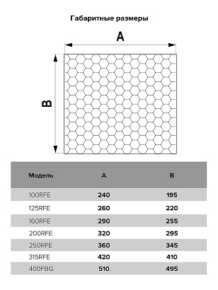 Элемент для фильтра FBG RFE D400 G4 ERA PRO