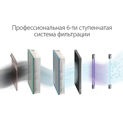 Очиститель воздуха приточный Ballu ONEAIR ASP-200SP c нагревательным элементом