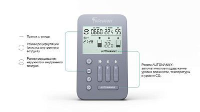 Система ATMEEX AIRNANNY A7 BabyCare