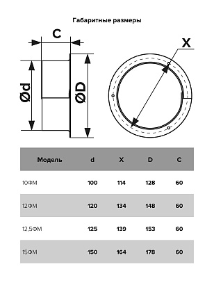 Фланец ФМ D150 D178 окраш.сталь ERA