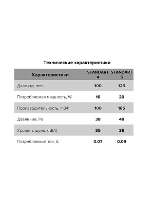 Вентилятор накладной STANDARD D125 сетка обр.клапан ET ERA