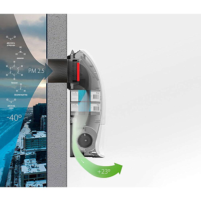 Очиститель воздуха приточный Ballu ONEAIR ASP-200SP c нагревательным элементом